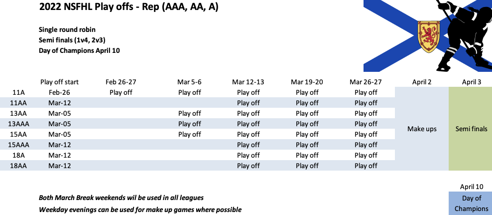 Provincials 2022 | Maritime Major Female Hockey League (U18)